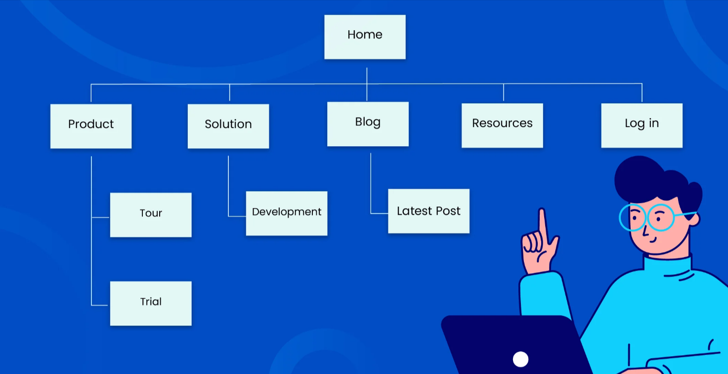 Sitemaps